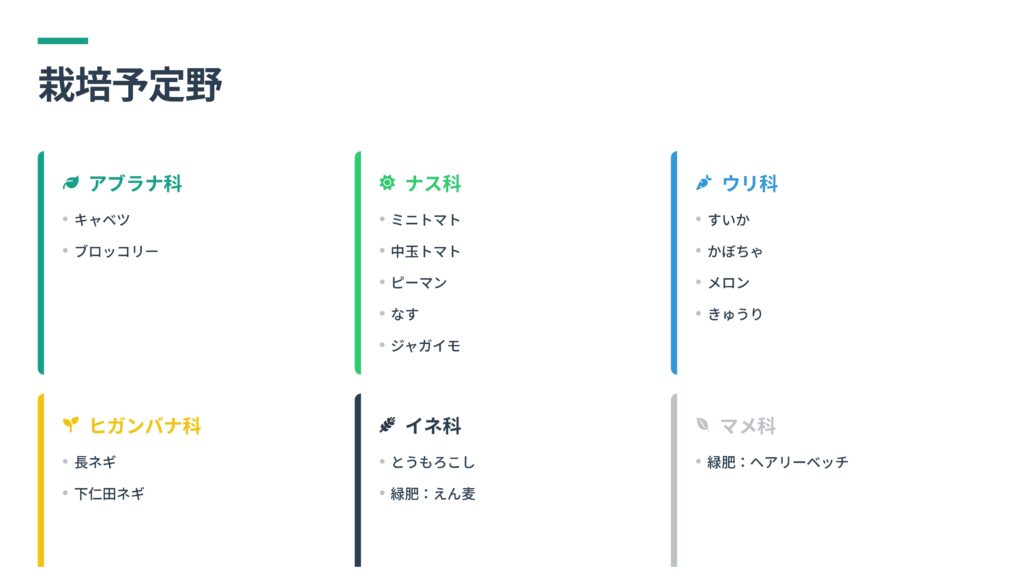 栽培品目リスト